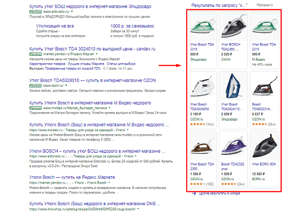 Пример торговой кампании в Google Ads (Google Shopping)