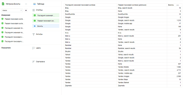 Пример чарта таблицы в Yandex DataLens