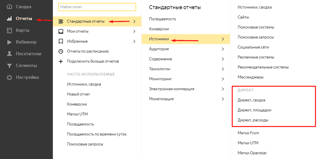 Отчеты Директа в Яндекс Метрике