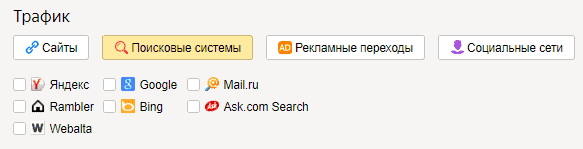 Детальный трафик с поисковых систем в Целевом звонке Яндекс