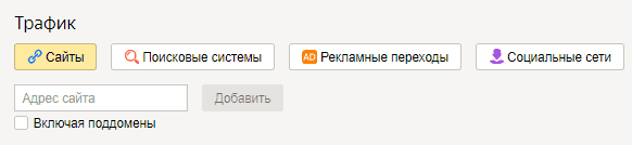 Детальный трафик с переходом с сайтов в Целевом звонке Яндекс