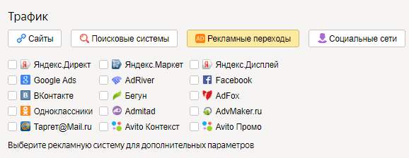 Детальный трафик из рекламных переходов в Целевом звонке Яндекс