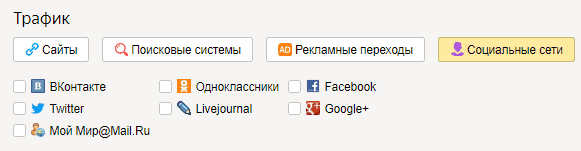 Детальный трафик из социальных сетей в Целевом звонке Яндекс