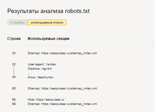 Результаты анализа файла robots.txt в Yandex Webmaster