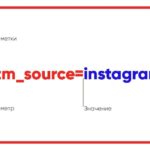 UTM-метки в Instagram: примеры и настройки
