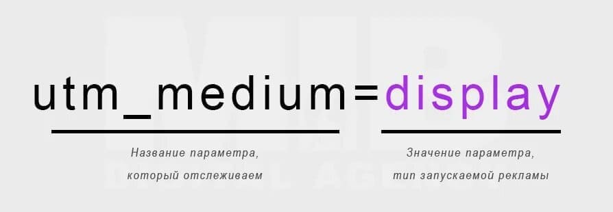 структура utm_medium