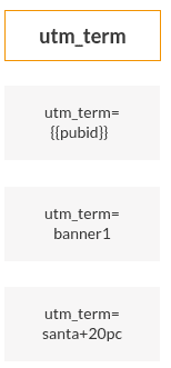 структура utm_term