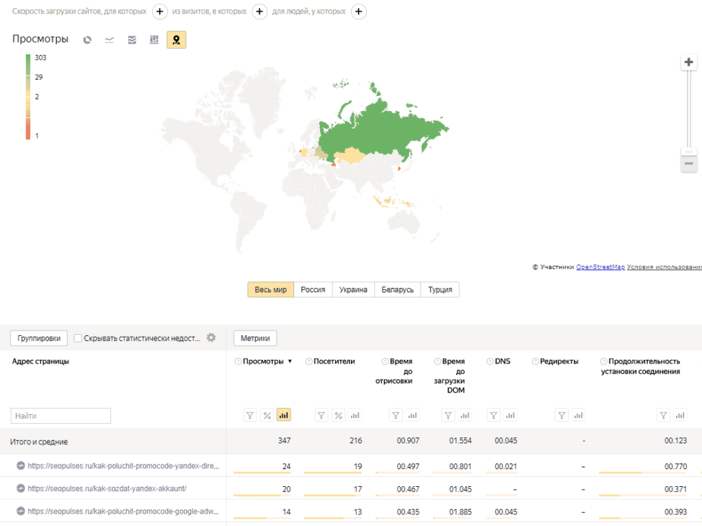 Отчет по скорости загрузки страниц в Яндекс.Метрике