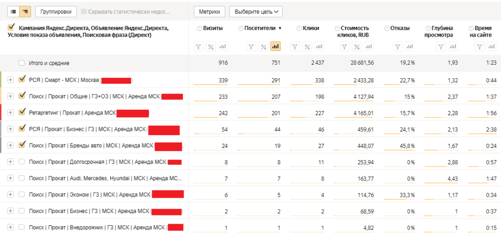 Статистика рекламных кампаний Яндекс.Директ и расходов по ним в Яндекс.Метрике