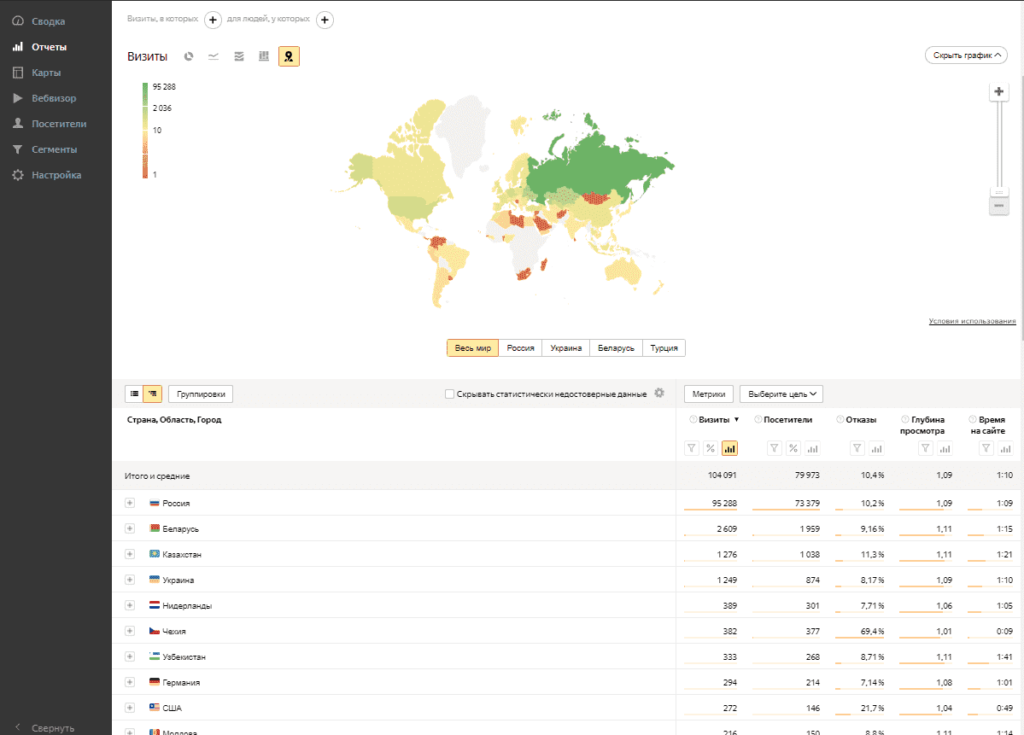 География пользователей в Яндекс.Метрике по статистике канала в Dzen