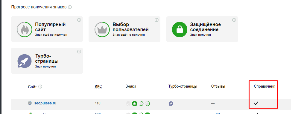 Добавленная организация из Справочника в Яндекс.Вебмастере