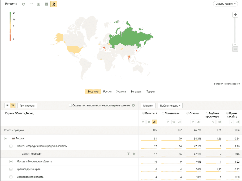 Таблица отчета География в Яндекс Метрике