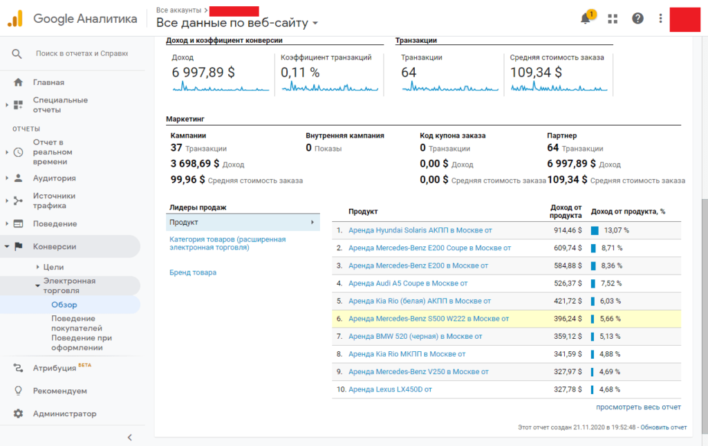 Отчет электронной торговли Google Analytics