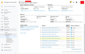 Электронная торговля Google Analytics для Woocommerce: пошаговая инструкция