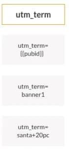 utm_term