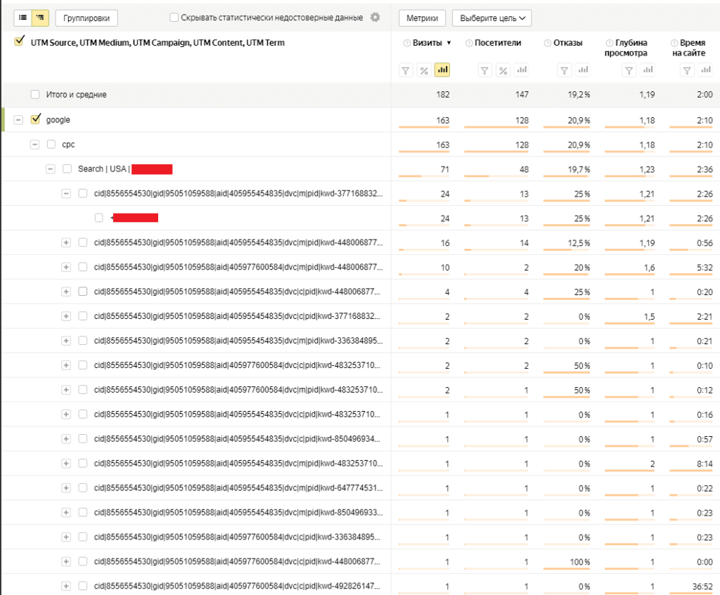 Разбивка utm меток из value track из Google Ads в отчетах Яндекс.Метрики