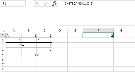 Результат подсчета количества ячеек с условием в диапазоне в Excel