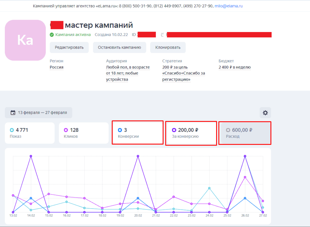 Готовая кампания Мастер Кампаний в Яндекс.директ