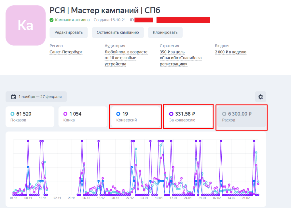 Статистика Мастера кампаний в Яндекс.Директ