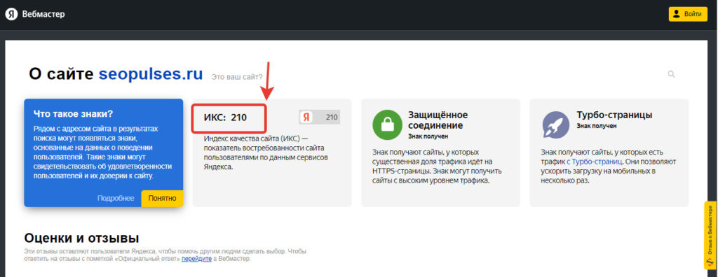 ИКС сайта в информационной панели Яндекс.Вебмастера